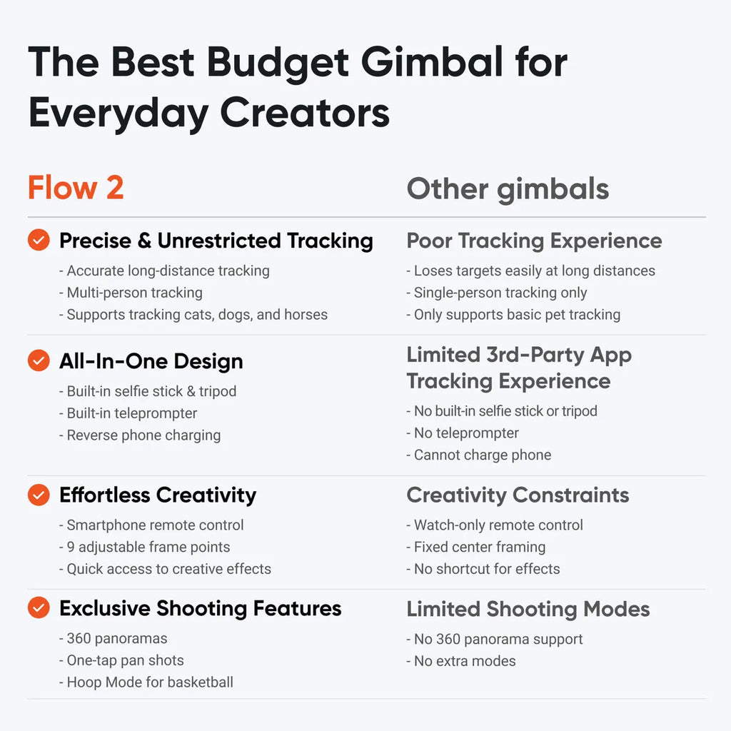 Insta360 Flow 2 - Entry Level