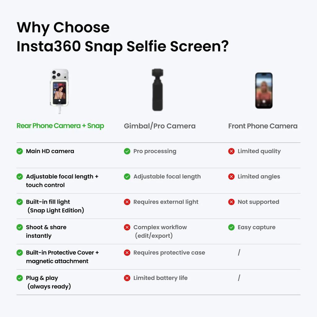 Insta360 Snap Selfie Screen